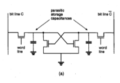 Dynamic Random Access Memory